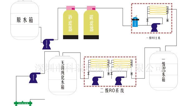 純化水設備工藝流程圖(純化水設備